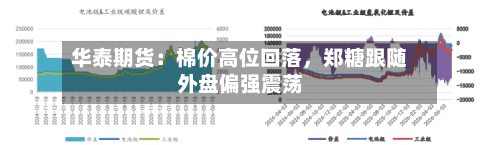 华泰期货：棉价高位回落，郑糖跟随外盘偏强震荡-第1张图片