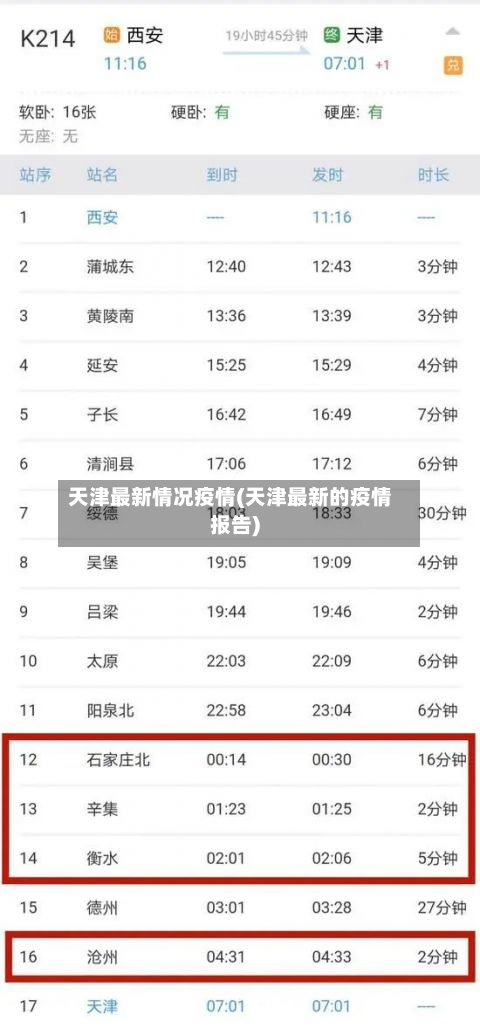天津最新情况疫情(天津最新的疫情报告)