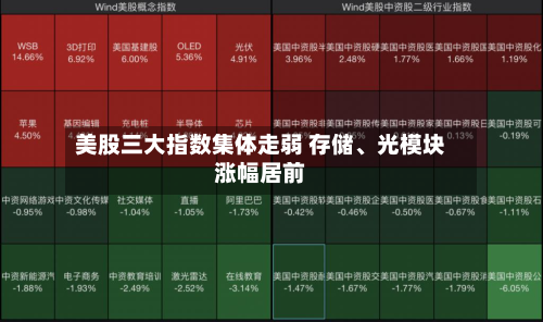 美股三大指数集体走弱 存储、光模块涨幅居前-第1张图片
