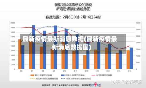 最新疫情最新消息数据(最新疫情最新消息数据图)