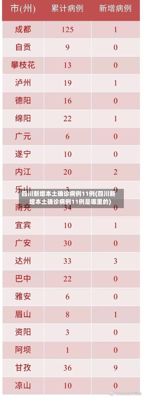 四川新增本土确诊病例11例(四川新增本土确诊病例11例是哪里的)-第2张图片