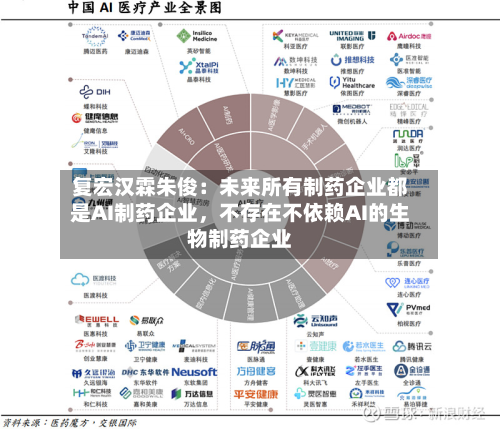 复宏汉霖朱俊：未来所有制药企业都是AI制药企业，不存在不依赖AI的生物制药企业-第2张图片