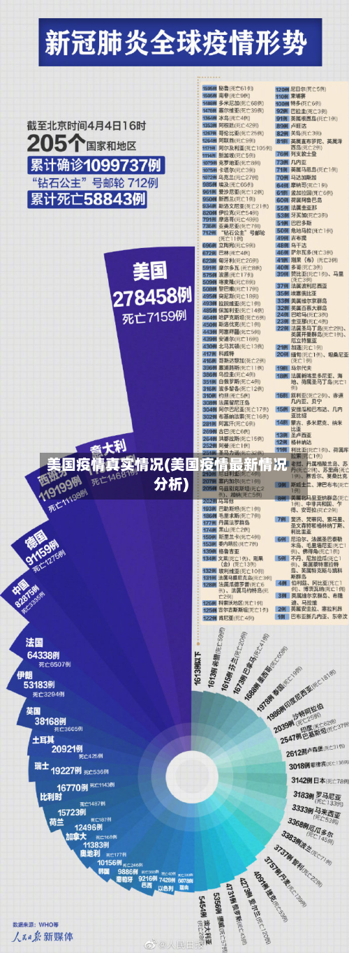 美国疫情真实情况(美国疫情最新情况分析)-第3张图片