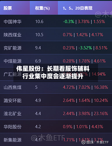 伟星股份:长期看服饰辅料行业集中度会逐渐提升-第2张图片