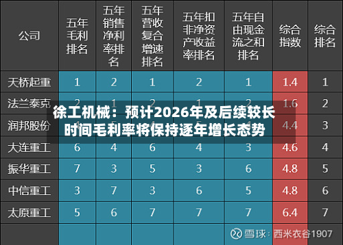 徐工机械：预计2026年及后续较长时间毛利率将保持逐年增长态势