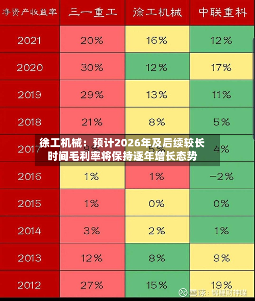 徐工机械：预计2026年及后续较长时间毛利率将保持逐年增长态势-第2张图片