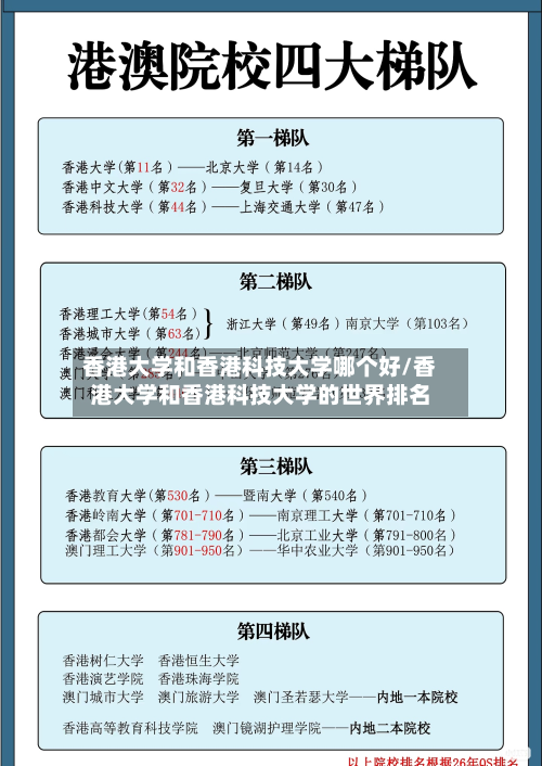 香港大学和香港科技大学哪个好/香港大学和香港科技大学的世界排名