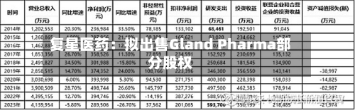 复星医药:拟出售Gland Pharma部分股权-第1张图片