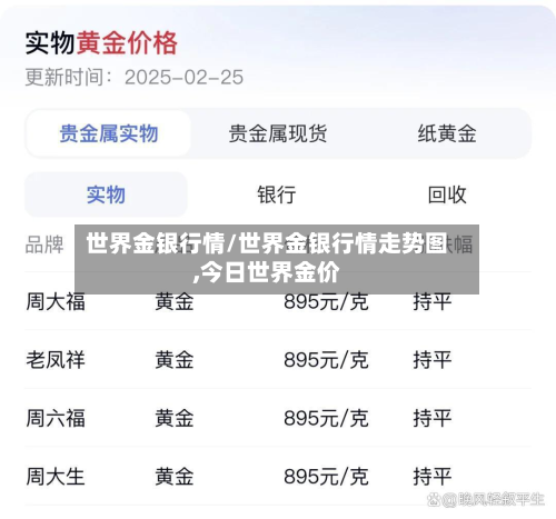 世界金银行情/世界金银行情走势图,今日世界金价