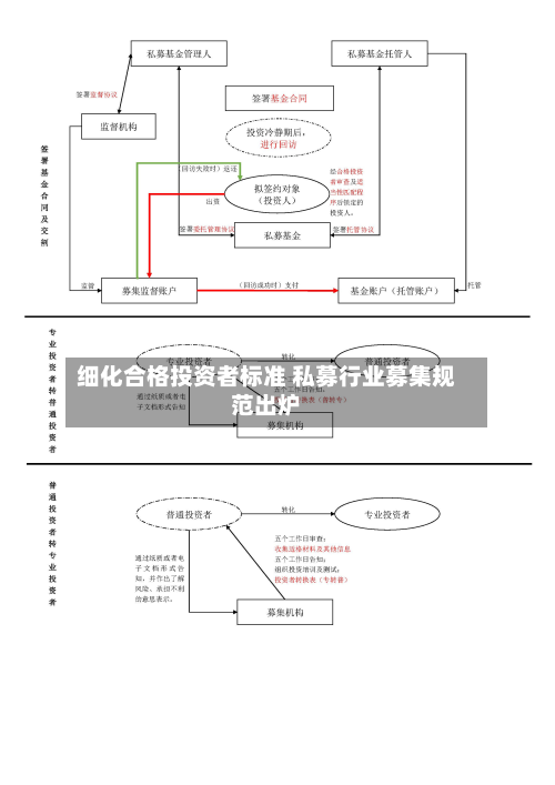 细化合格投资者标准 私募行业募集规范出炉