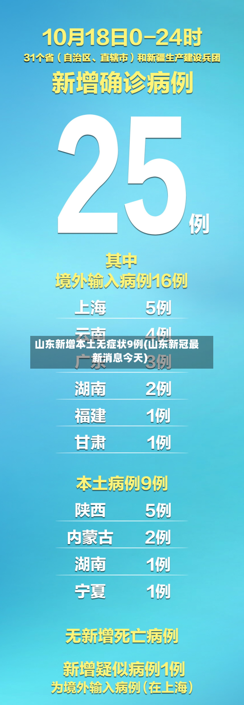 山东新增本土无症状9例(山东新冠最新消息今天)