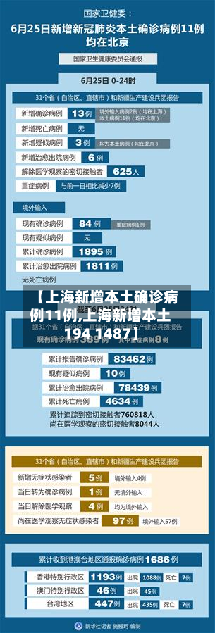 【上海新增本土确诊病例11例,上海新增本土194 1487】