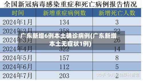 广东新增6例本土确诊病例(广东新增本土无症状1例)-第2张图片