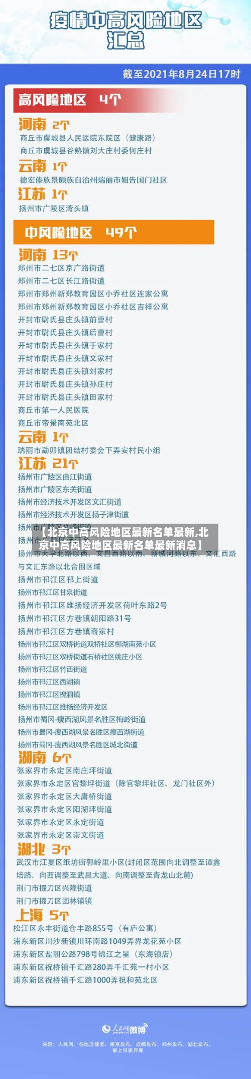 【北京中高风险地区最新名单最新,北京中高风险地区最新名单最新消息】