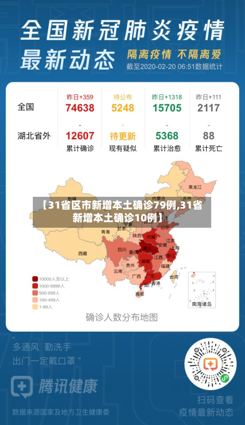 【31省区市新增本土确诊79例,31省新增本土确诊10例】