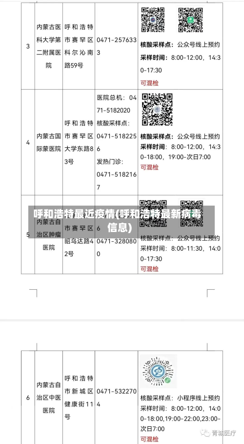 呼和浩特最近疫情(呼和浩特最新病毒信息)-第2张图片