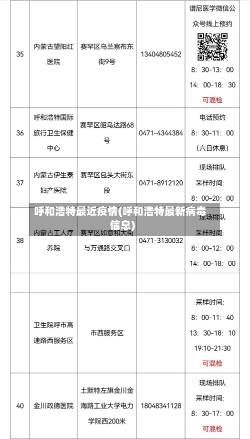 呼和浩特最近疫情(呼和浩特最新病毒信息)