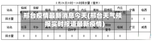 邢台疫情最新消息今天(邢台天气预报实时报道最新疫情)