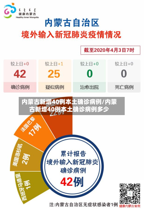 内蒙古新增40例本土确诊病例/内蒙古新增40例本土确诊病例多少-第2张图片