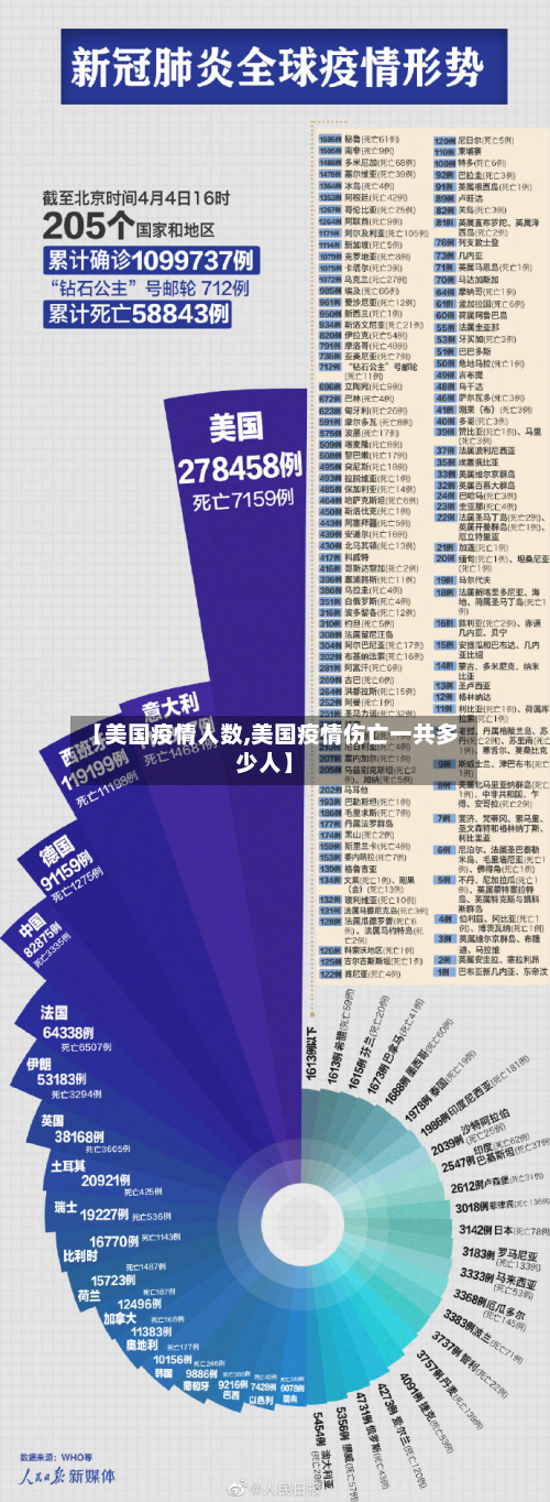 【美国疫情人数,美国疫情伤亡一共多少人】
