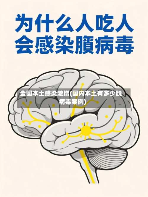 全国本土感染激增(国内本土有多少朊病毒案例)-第2张图片
