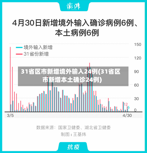 31省区市新增境外输入24例(31省区市新增本土确诊24例)-第2张图片