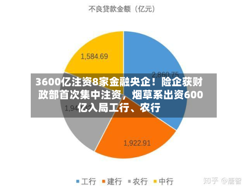 3600亿注资8家金融央企！险企获财政部首次集中注资	，烟草系出资600亿入局工行、农行-第3张图片