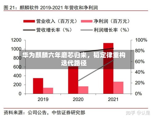 华为麒麟六年磨芯归来	，韬定律重构迭代路径-第3张图片