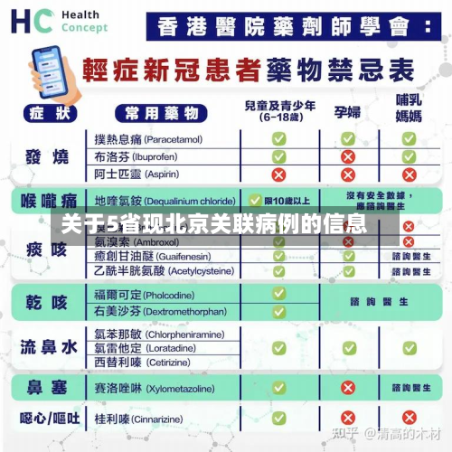 关于5省现北京关联病例的信息