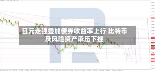 日元走强叠加债券收益率上行 比特币及风险资产承压下挫