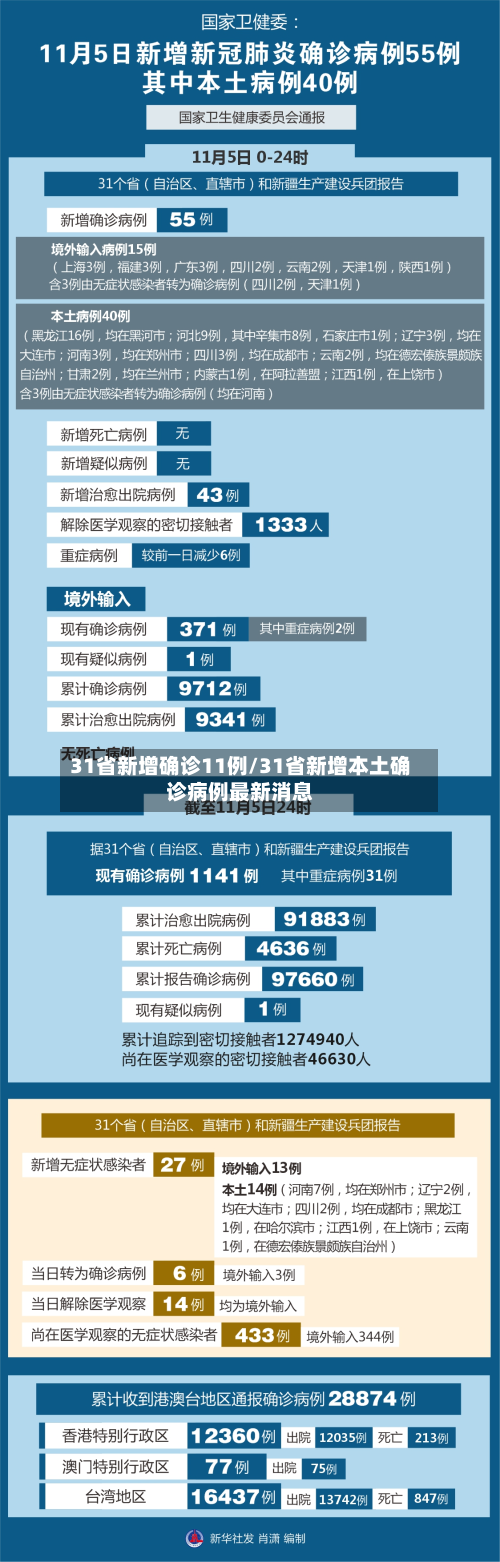 31省新增确诊11例/31省新增本土确诊病例最新消息-第3张图片