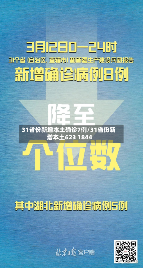 31省份新增本土确诊7例/31省份新增本土623 1844