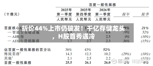 折价44%上市仍破发！千亿存储龙头，H股首秀遇冷-第3张图片