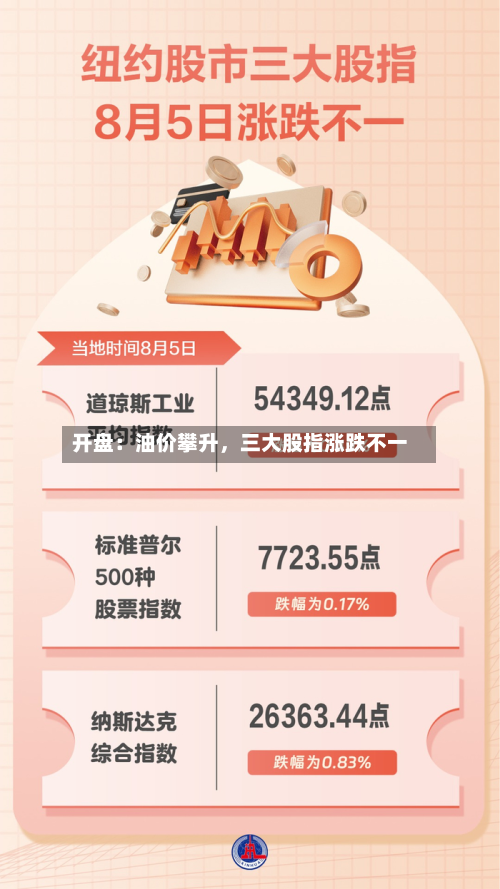 开盘：油价攀升，三大股指涨跌不一-第2张图片