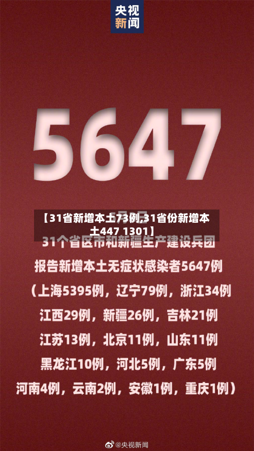 【31省新增本土73例,31省份新增本土447 1301】-第2张图片