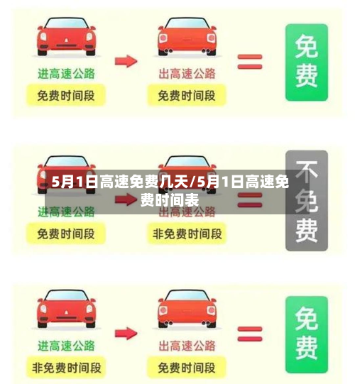 5月1日高速免费几天/5月1日高速免费时间表-第2张图片