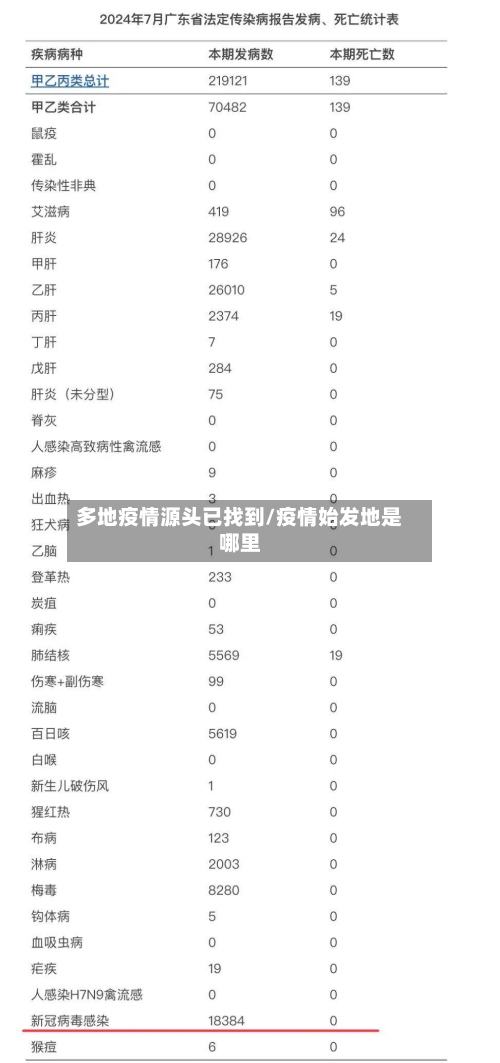 多地疫情源头已找到/疫情始发地是哪里