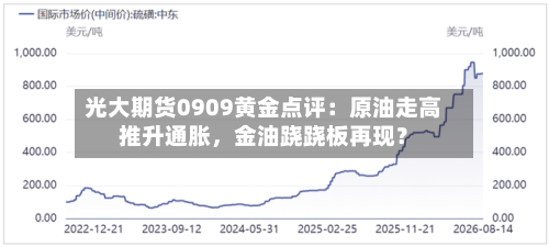 光大期货0909黄金点评：原油走高推升通胀	，金油跷跷板再现？-第1张图片