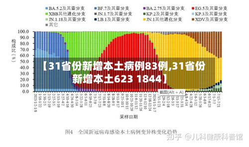 【31省份新增本土病例83例,31省份新增本土623 1844】-第2张图片