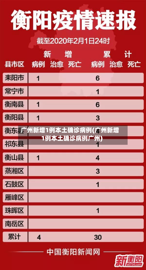 广州新增1例本土确诊病例(广州新增1例本土确诊病例广州)