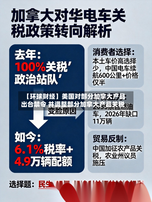 【环球财经】美国对部分加拿大产品出台禁令 并调整部分加拿大产品关税