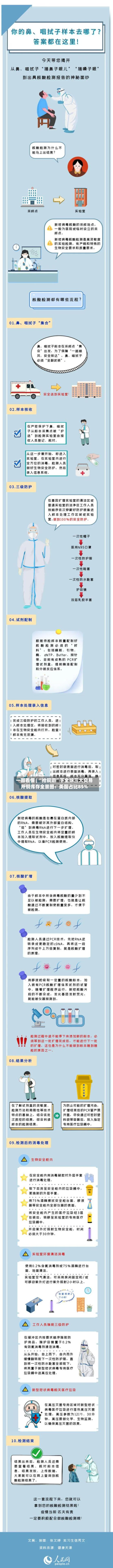 一图看懂 | “抢铜潮”下全球三大交易所铜库存全景图：美国占比85%-第1张图片