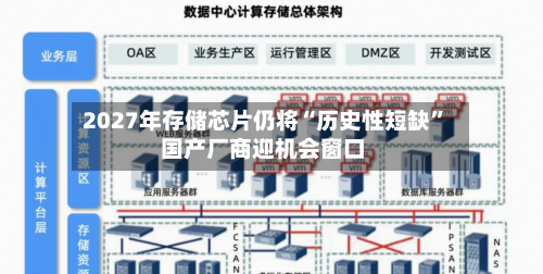 2027年存储芯片仍将“历史性短缺” 国产厂商迎机会窗口-第3张图片
