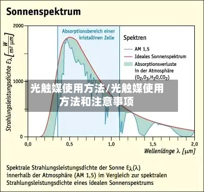 光触媒使用方法/光触媒使用方法和注意事项