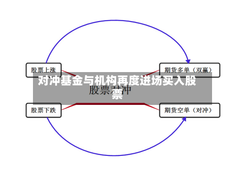 对冲基金与机构再度进场买入股票-第2张图片