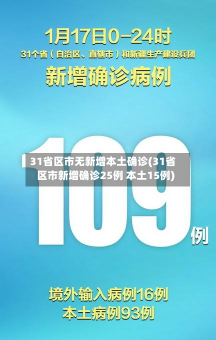 31省区市无新增本土确诊(31省区市新增确诊25例 本土15例)