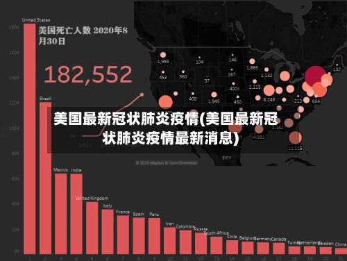 美国最新冠状肺炎疫情(美国最新冠状肺炎疫情最新消息)-第3张图片