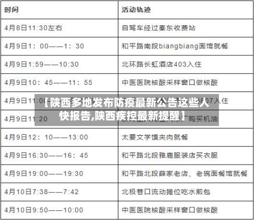 【陕西多地发布防疫最新公告这些人快报告,陕西疾控最新提醒】-第2张图片