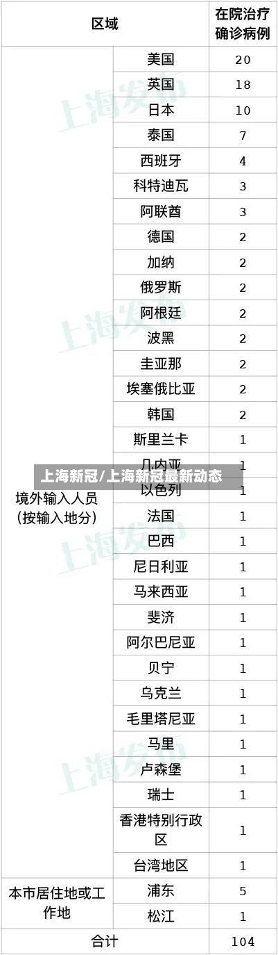 上海新冠/上海新冠最新动态