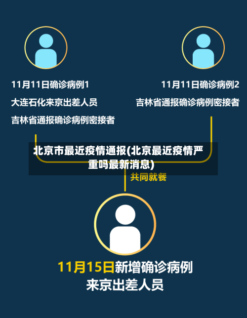 北京市最近疫情通报(北京最近疫情严重吗最新消息)